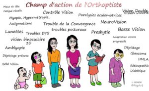 fanny mosser orthoptiste sophie navarro